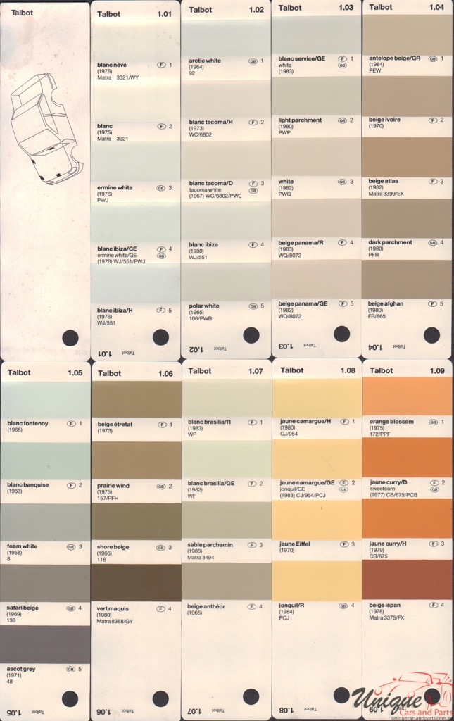 1962 - 1980 Talbot Paint Charts Standox 1